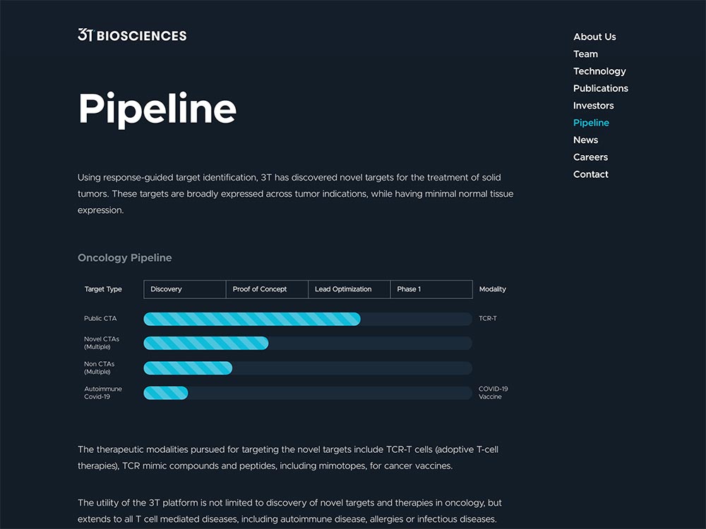3T Biosciences Pipeline Page