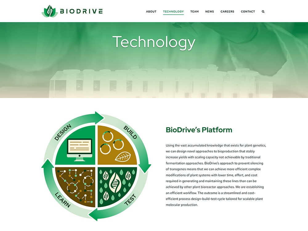 BioDrive Technology Page Platform Diagram