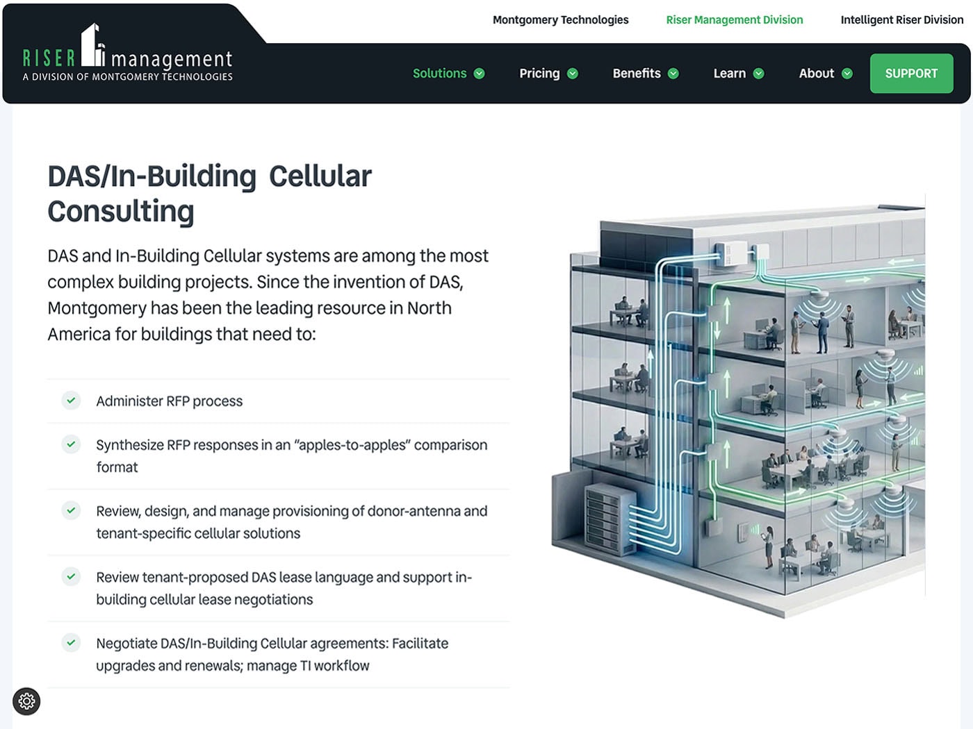 Riser Management Division Solutions