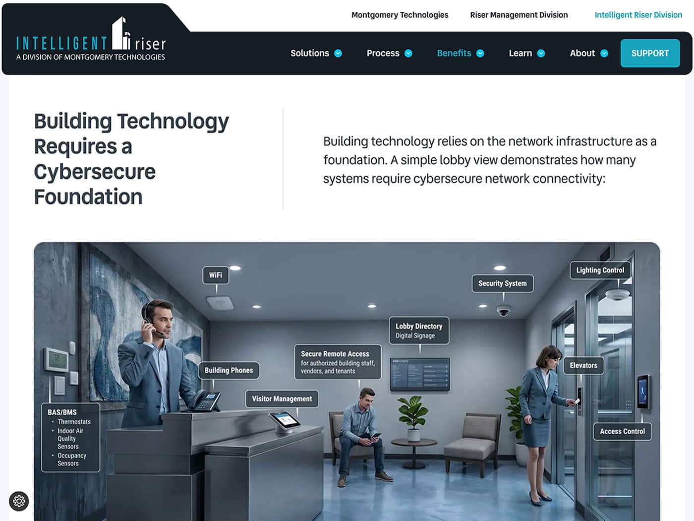 Intelligent Riser Division Benefits