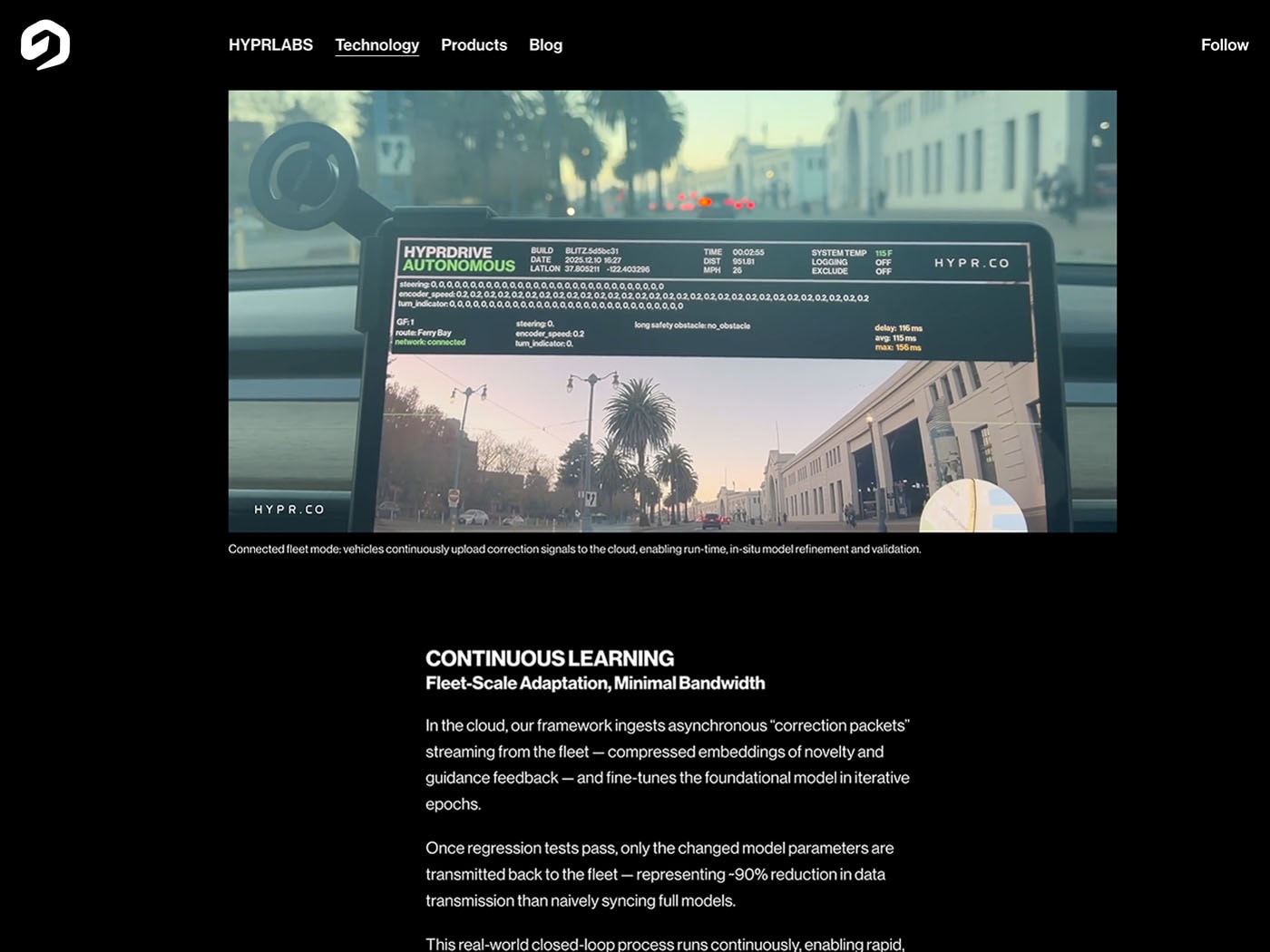 HYPRLABS Technology Video
